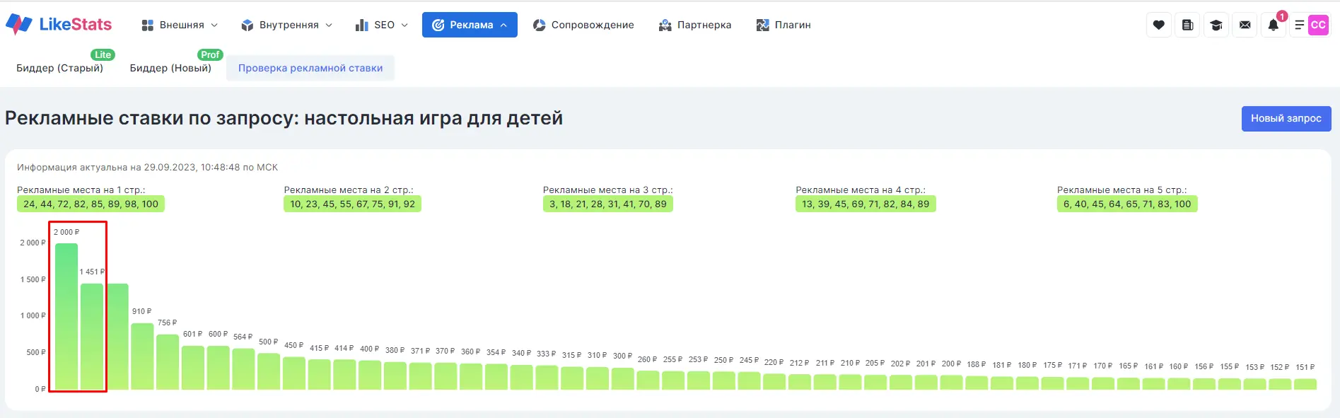 Что такое ставка CPM в рекламе на Вайлдберриз и как узнать реальную