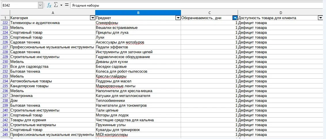 Дефицит товаров на Вайлдберриз: что это и как посмотреть