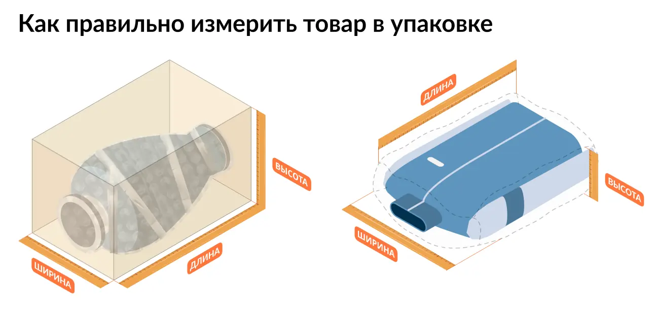 Как правильно оформить карточку товара на Вайлдберриз пошаговая инструкция