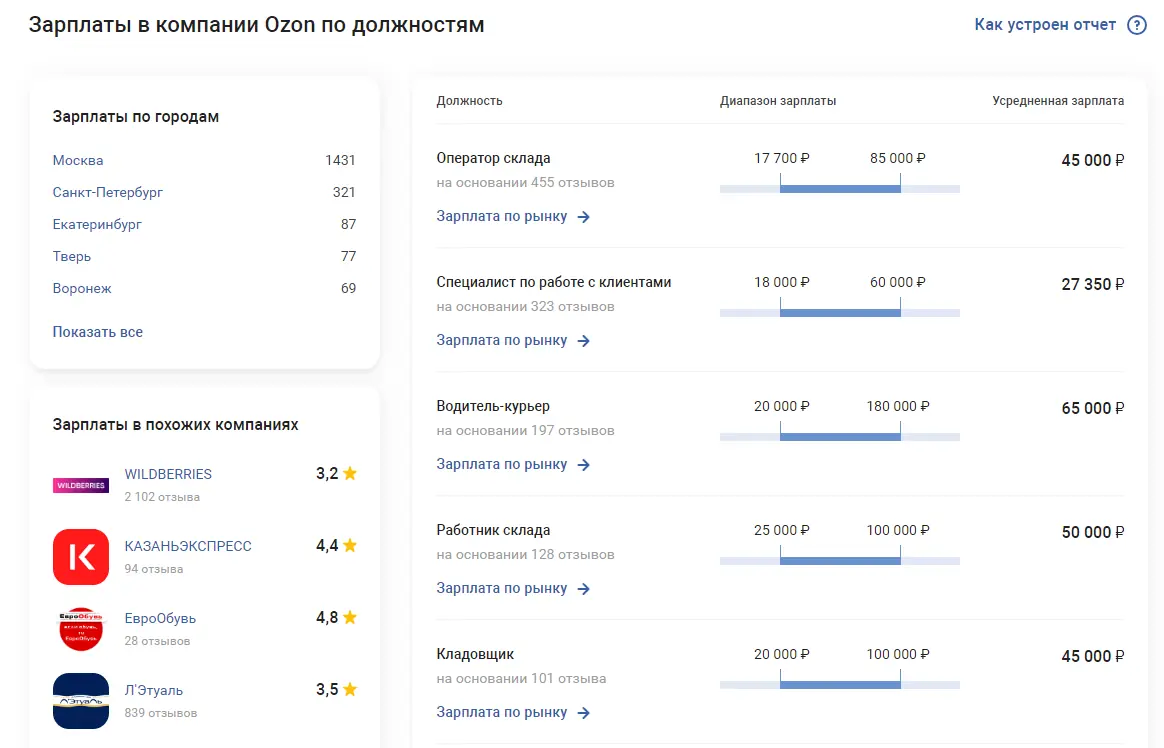 Сколько зарабатывают на складе Озон и как устроится на работу