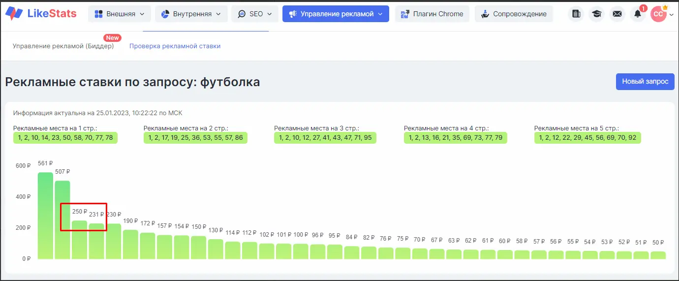 Как запустить рекламу на Вайлдберриз: сколько это стоит и какая самая  эффективная