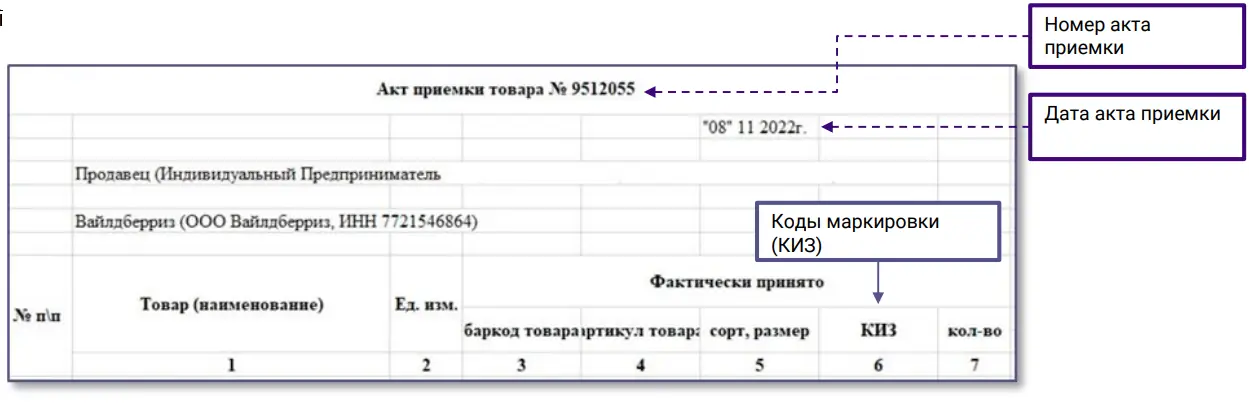 Электронное актирование в ЕИС: инструкция для поставщика